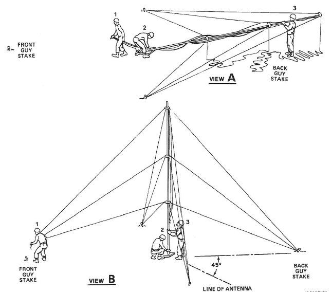 Workgroups And Technical Gatherings Charlotte Amateur Radio Society 4876